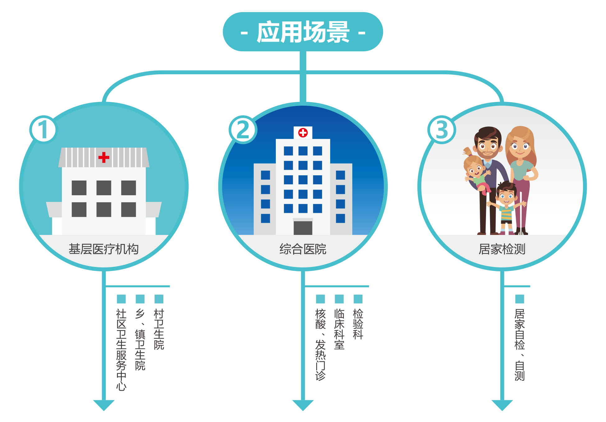 廣州(zhou)藍(lan)勃(bo) | 新冠抗(kang)原檢(jian)測(ce)解決方案(an)